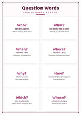 Question Words: A4 Matte Laminated Educational Poster Print - 210x297mm