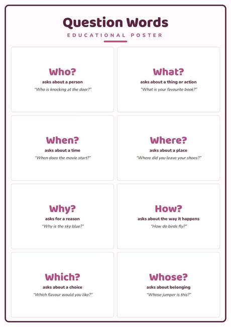 4-Pack First Words & Numbers Educational Posters Set - A4 Matte Laminated Prints (210x297mm)