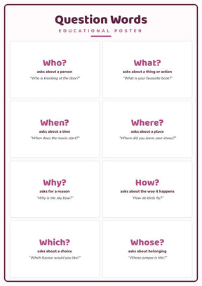 Question Words: A4 Matte Laminated Educational Poster Print - 210x297mm