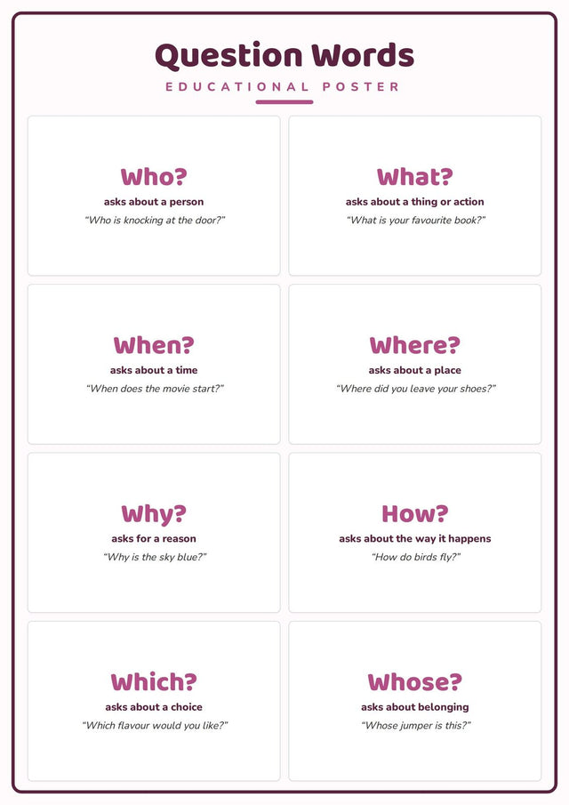 Question Words: A4 Matte Laminated Educational Poster Print - 210x297mm