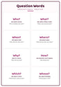 Question Words: A4 Matte Laminated Educational Poster Print - 210x297mm