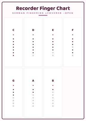 Recorder Finger Chart: A4 Matte Laminated Educational Poster Print - 210x297mm