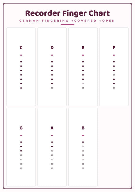 Recorder Finger Chart: A4 Matte Laminated Educational Poster Print - 210x297mm