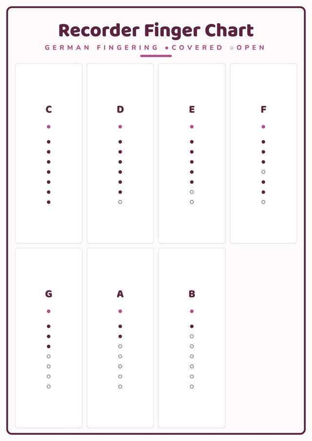 Recorder Finger Chart: A4 Matte Laminated Educational Poster Print - 210x297mm