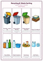 Recycling & Waste Sorting: A4 Matte Laminated Educational Poster Print - 210x297mm