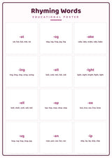 Rhyming Words: A4 Matte Laminated Educational Poster Print - 210x297mm