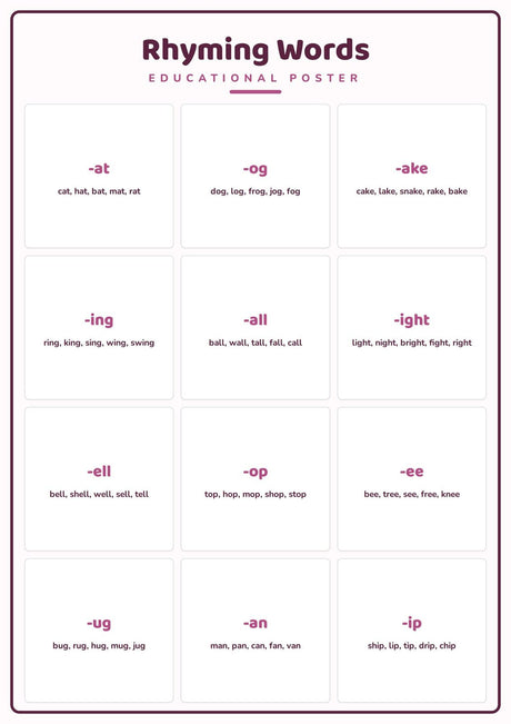 5-Pack Phonics & Reading Educational Posters Set - A4 Matte Laminated Prints (210x297mm)
