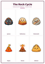 The Rock Cycle: A4 Matte Laminated Educational Poster Print - 210x297mm