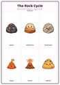 The Rock Cycle: A4 Matte Laminated Educational Poster Print - 210x297mm