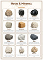 Rocks & Minerals: A4 Matte Laminated Educational Poster Print - 210x297mm