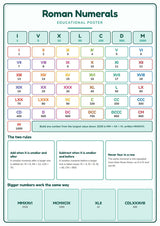 Roman Numerals: A4 Matte Laminated Educational Poster Print - 210x297mm