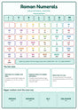 Roman Numerals: A4 Matte Laminated Educational Poster Print - 210x297mm