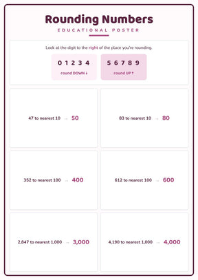 Rounding Numbers: A4 Matte Laminated Educational Poster Print - 210x297mm