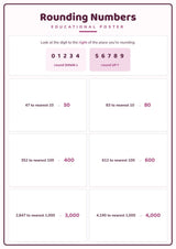 Rounding Numbers: A4 Matte Laminated Educational Poster Print - 210x297mm