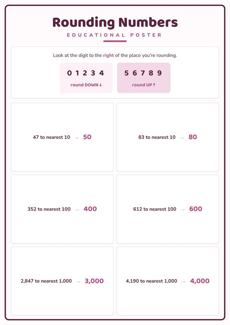 5-Pack Number Skills Educational Posters Set - A4 Matte Laminated Prints (210x297mm)