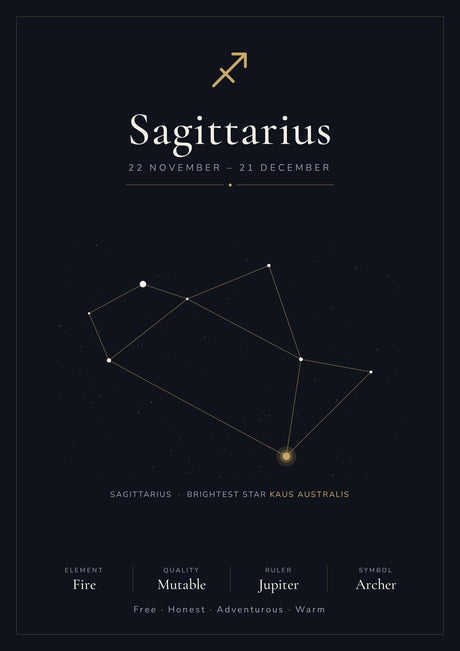 12-Pack Zodiac Constellations Educational Posters Set - Black A4 Matte Laminated Prints (210x297mm)