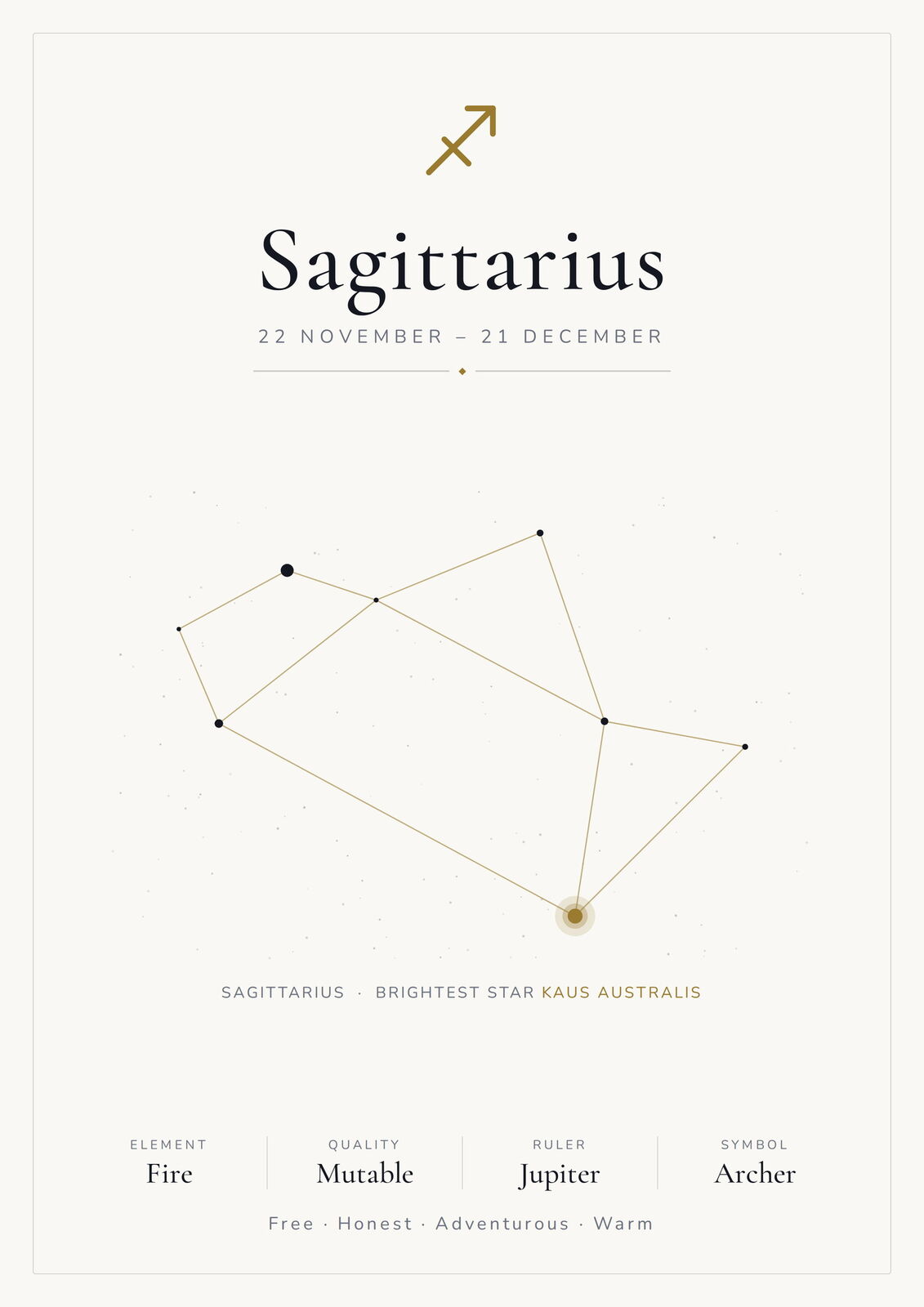 Sagittarius Zodiac Constellation White: A4 Matte Laminated Educational Poster Print - 210x297mm