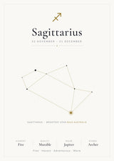 Sagittarius Zodiac Constellation White: A4 Matte Laminated Educational Poster Print - 210x297mm