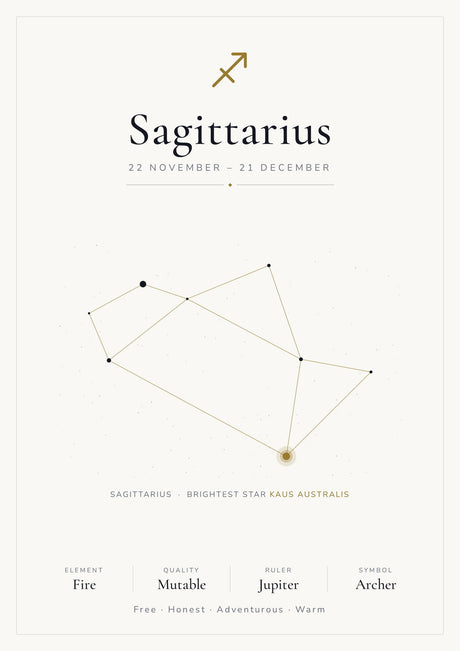 Sagittarius Zodiac Constellation White: A4 Matte Laminated Educational Poster Print - 210x297mm