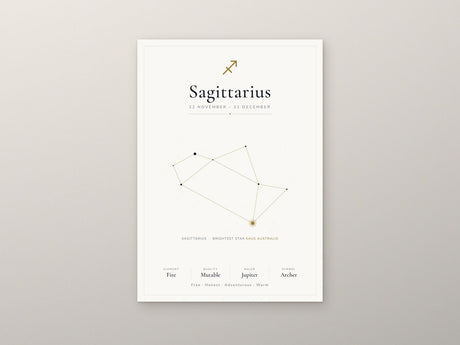 12-Pack Zodiac Constellations Educational Posters Set - White A4 Matte Laminated Prints (210x297mm)