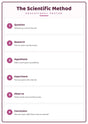 The Scientific Method: A4 Matte Laminated Educational Poster Print - 210x297mm