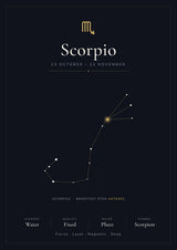 Scorpio Zodiac Constellation Black: A4 Matte Laminated Educational Poster Print - 210x297mm