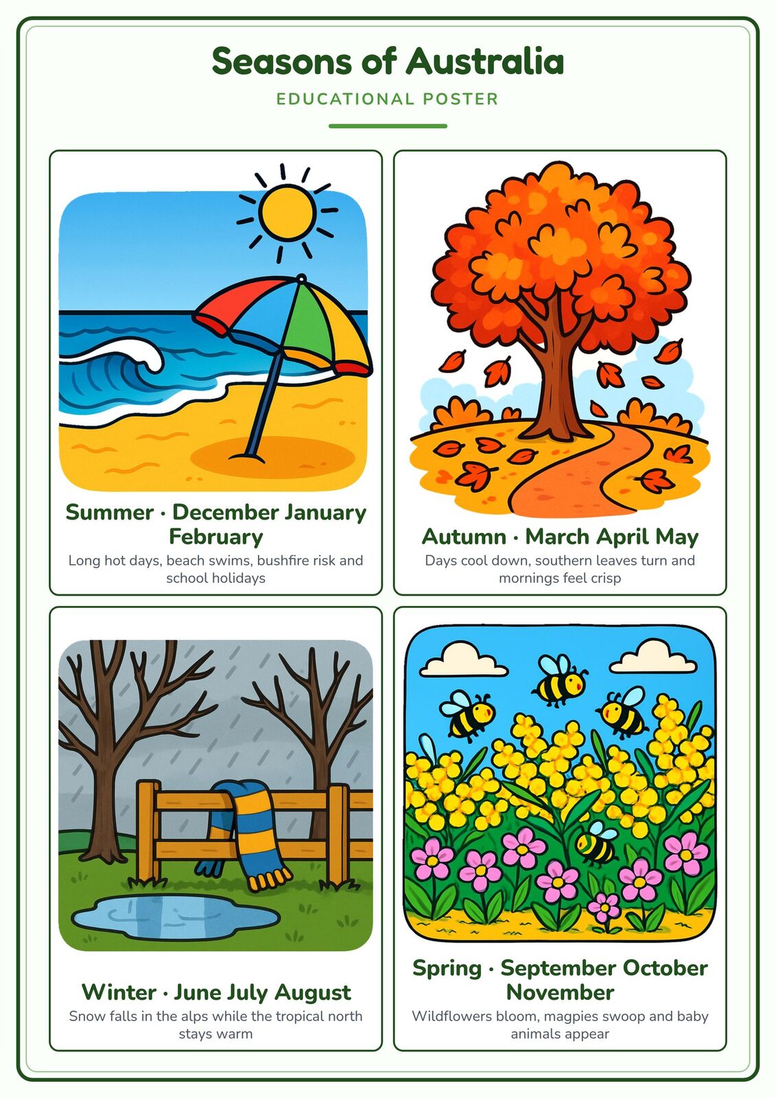Seasons of Australia: A4 Matte Laminated Educational Poster Print - 210x297mm