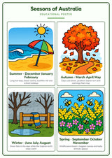 Seasons of Australia: A4 Matte Laminated Educational Poster Print - 210x297mm