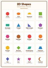 2D Shapes: A4 Matte Laminated Educational Poster Print - 210x297mm