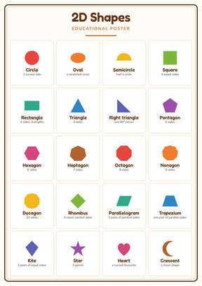 2D Shapes: A4 Matte Laminated Educational Poster Print - 210x297mm
