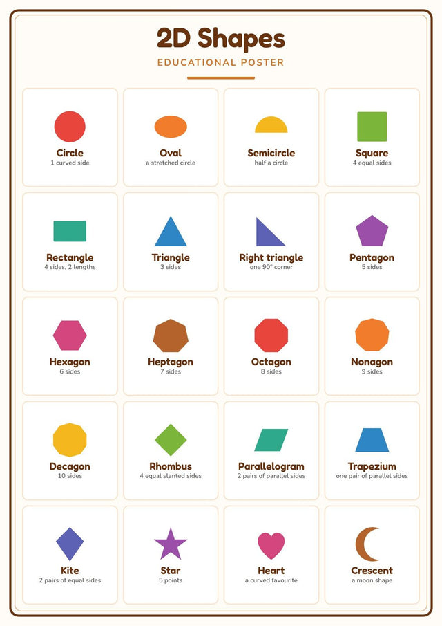 2D Shapes: A4 Matte Laminated Educational Poster Print - 210x297mm
