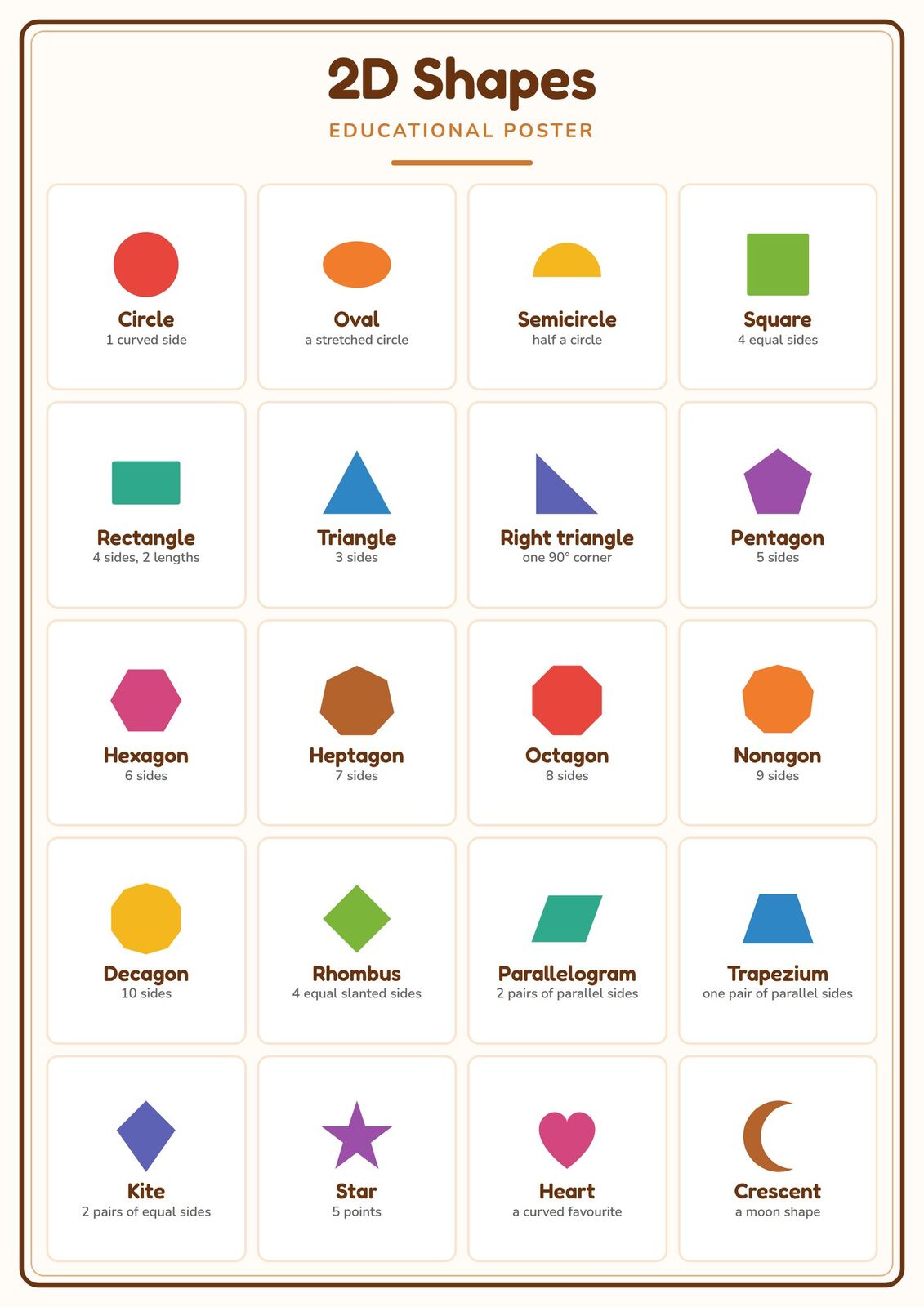 2D Shapes: A4 Matte Laminated Educational Poster Print - 210x297mm