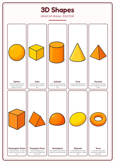 7-Pack Shapes, Angles & Geometry Educational Posters Set - A4 Matte Laminated Prints (210x297mm)