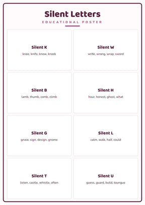 Silent Letters: A4 Matte Laminated Educational Poster Print - 210x297mm