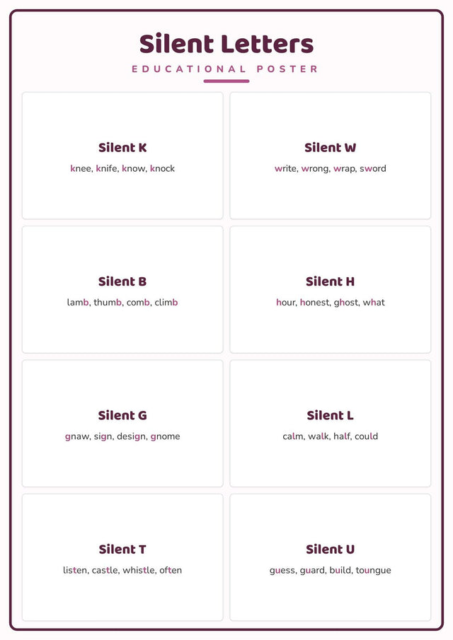 Silent Letters: A4 Matte Laminated Educational Poster Print - 210x297mm