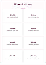 Silent Letters: A4 Matte Laminated Educational Poster Print - 210x297mm