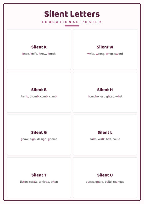Silent Letters: A4 Matte Laminated Educational Poster Print - 210x297mm