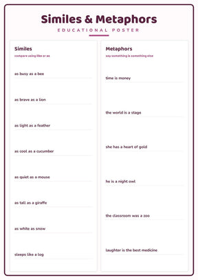 Similes & Metaphors: A4 Matte Laminated Educational Poster Print - 210x297mm