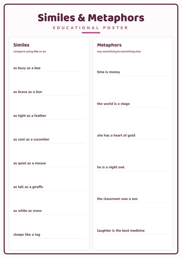 Similes & Metaphors: A4 Matte Laminated Educational Poster Print - 210x297mm