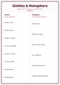 Similes & Metaphors: A4 Matte Laminated Educational Poster Print - 210x297mm
