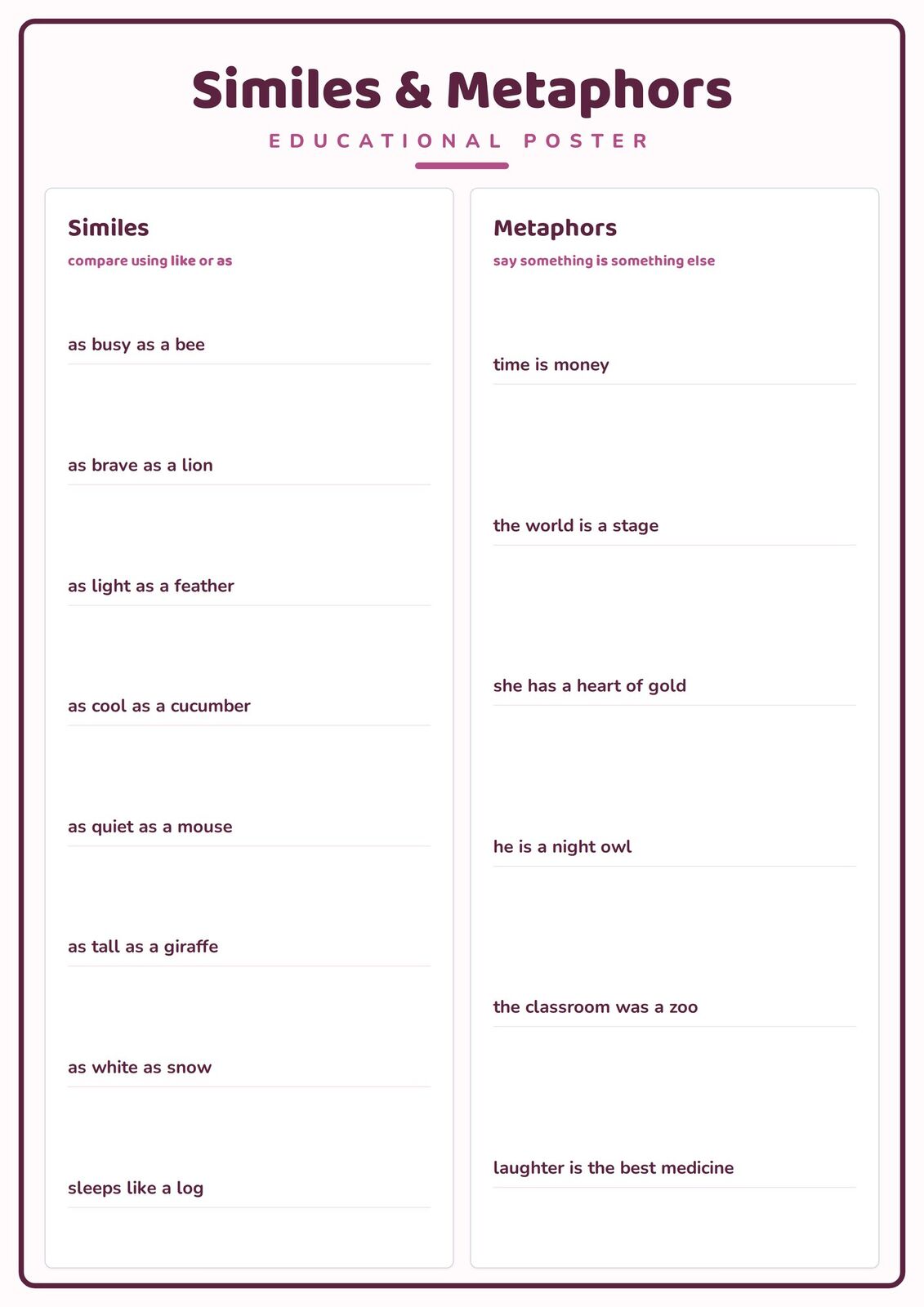 Similes & Metaphors: A4 Matte Laminated Educational Poster Print - 210x297mm