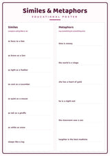 Similes & Metaphors: A4 Matte Laminated Educational Poster Print - 210x297mm