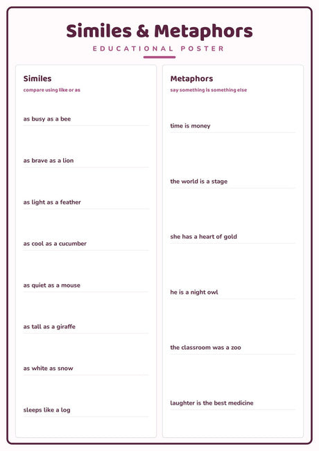 4-Pack Writing & Vocabulary Educational Posters Set - A4 Matte Laminated Prints (210x297mm)