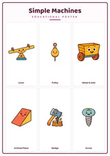 Simple Machines: A4 Matte Laminated Educational Poster Print - 210x297mm