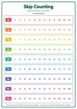 Skip Counting: A4 Matte Laminated Educational Poster Print - 210x297mm
