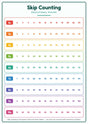 Skip Counting: A4 Matte Laminated Educational Poster Print - 210x297mm