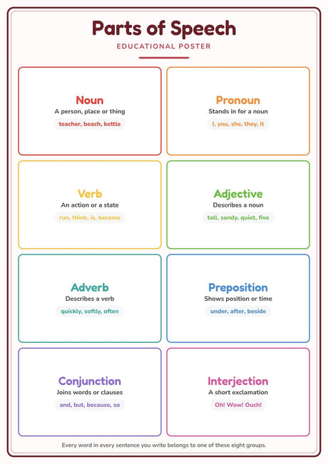4-Pack Grammar Basics Educational Posters Set - A4 Matte Laminated Prints (210x297mm)