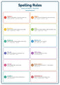 Spelling Rules: A4 Matte Laminated Educational Poster Print - 210x297mm