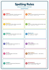 Spelling Rules: A4 Matte Laminated Educational Poster Print - 210x297mm