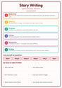 Story Writing: A4 Matte Laminated Educational Poster Print - 210x297mm